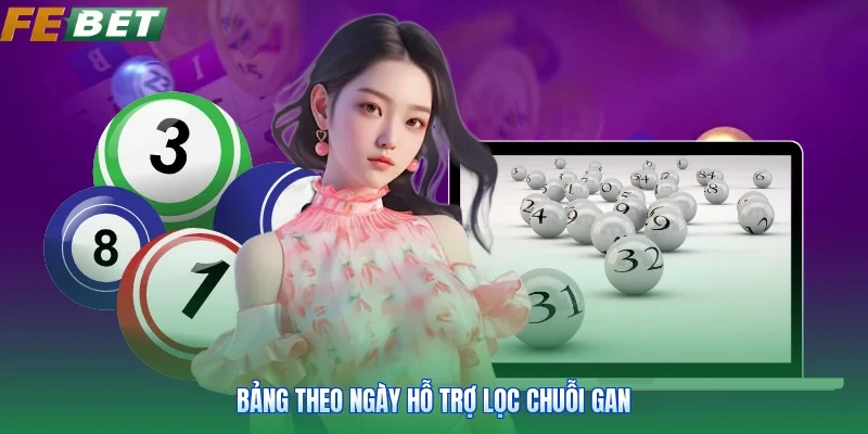 Bảng theo ngày hỗ trợ lọc chuỗi gan
